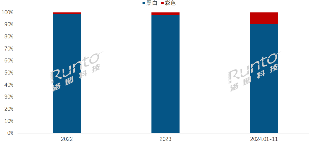 来趋势走向彩色化、多尺寸、高存储、高续航PP模拟器免费试玩国产阅读器的发展史；未(图2)