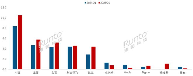 平板全渠道销量增长86%线%PP电子导航一季度中国电子纸(图1)
